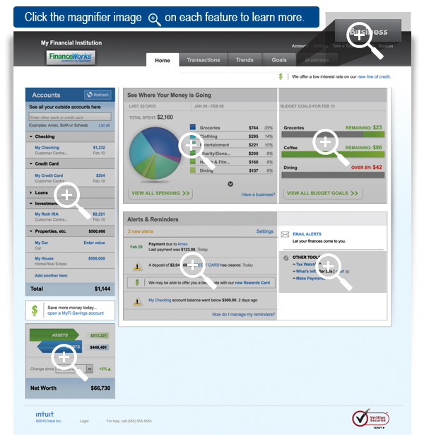 FinanceWorks